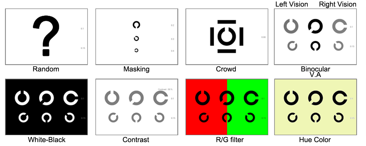 Vision Acuity Test Functions